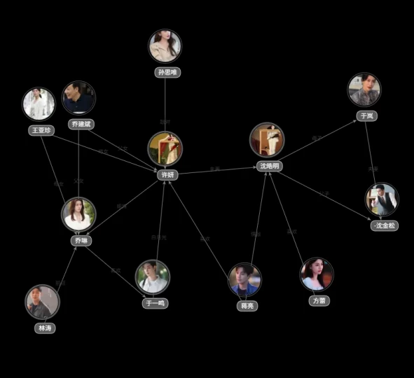 许我耀眼人物关系图